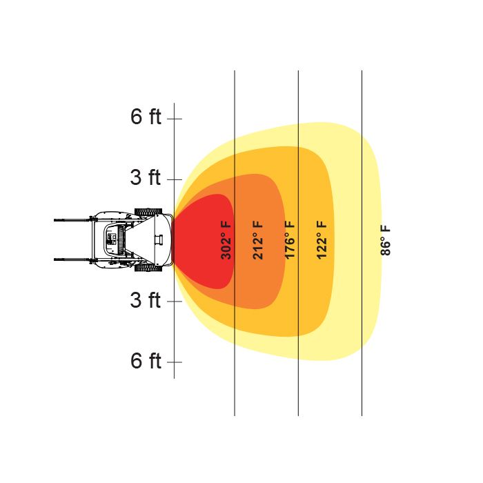 HeatStar HSP125R (2-Stage) Radiant Fired Construction Heater 95,000/126,000 BTU