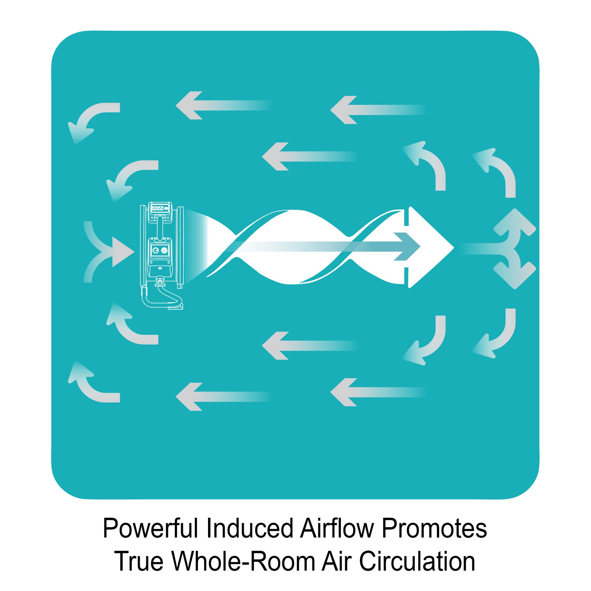 XPOWER FC-200 Multipurpose 13″ Diameter Pro Air Circulator - Air Circulators - XPOWER - Airflow Diagram